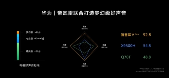 D:/桌面/智慧屏項目/V系列/12 官方素材/智慧屏Keynote/【封版】0401-0936智慧屏的定幀.016.jpeg